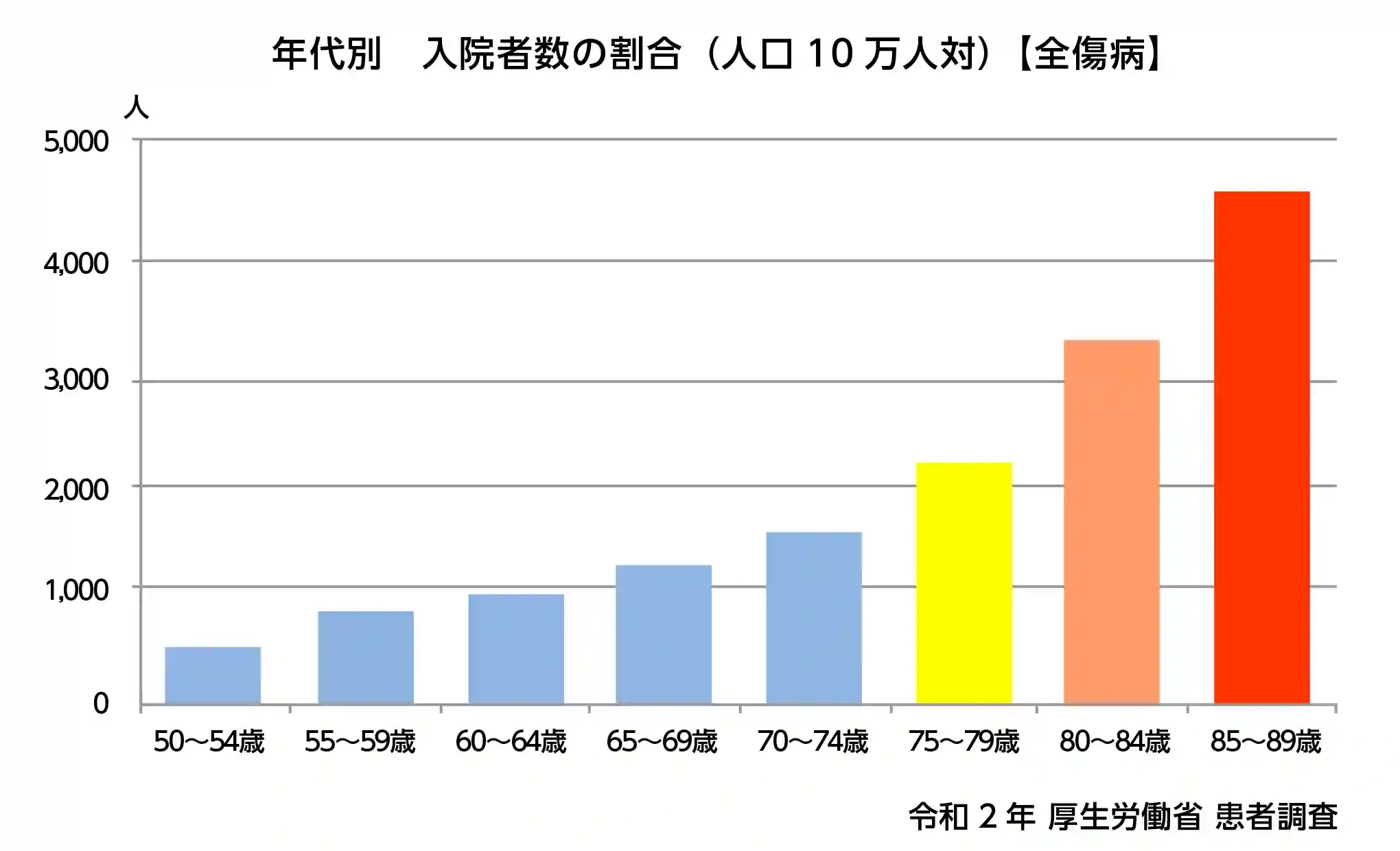 グラフ1