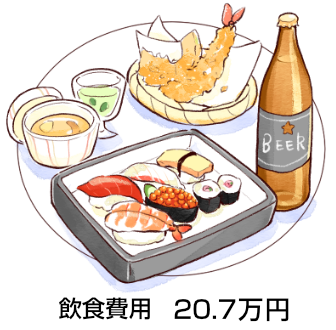 飲食費用20.7万円