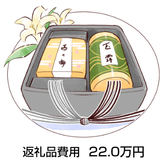 返礼品費用22.0万円