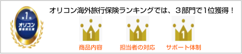 オリコン海外旅行保険ランキングでは、3部門で1位獲得！