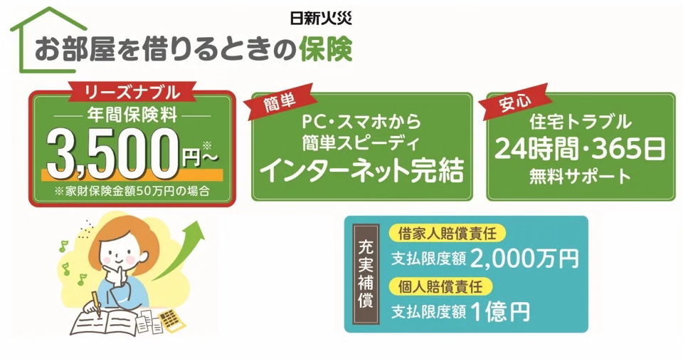 「お部屋を借りるときの保険」の特長