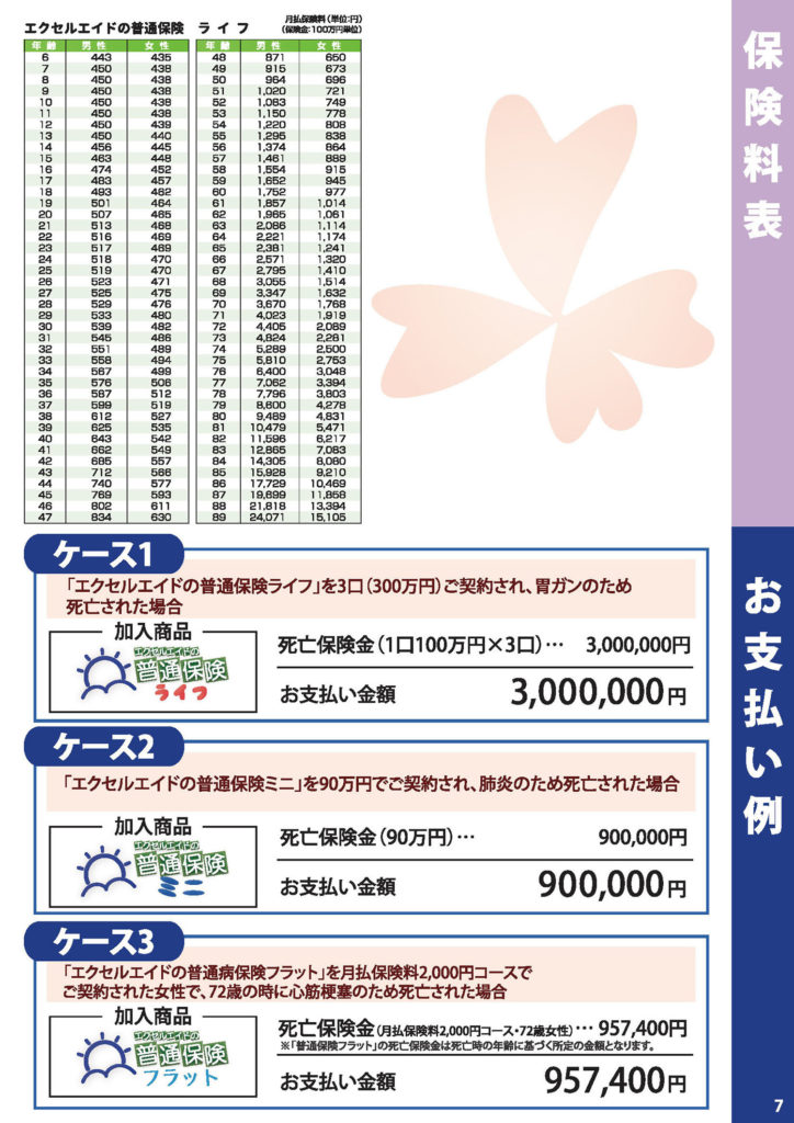 医療保険料