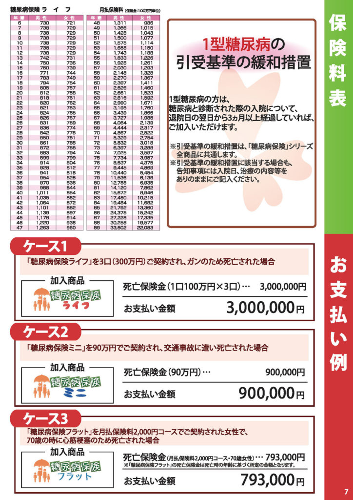 糖尿病保険ライフの保険料表