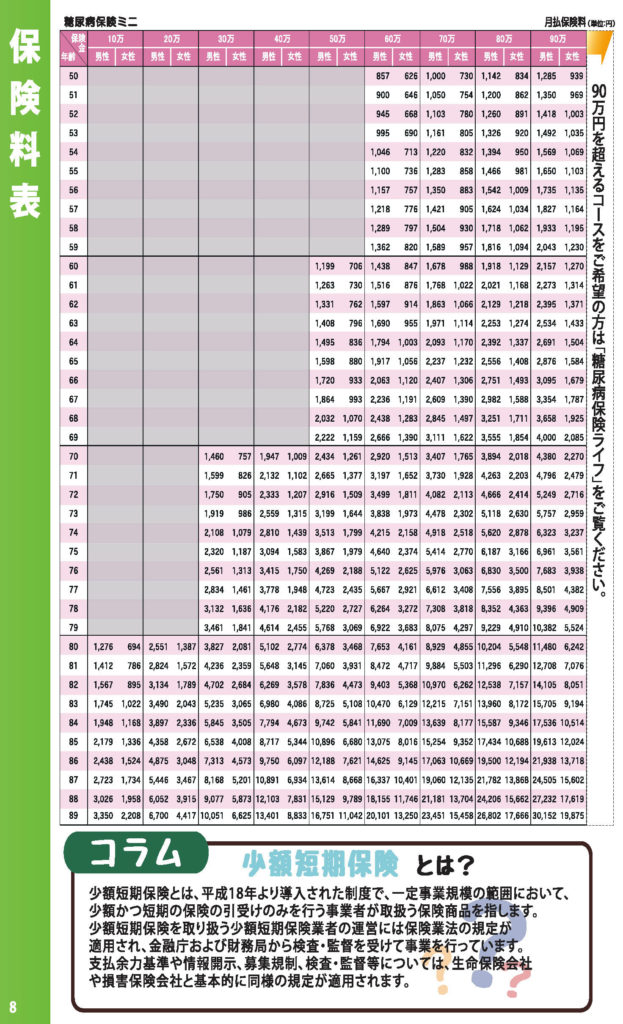 糖尿病保険ミニの保険料表