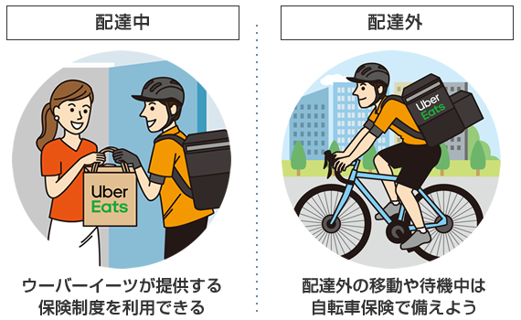 配達外の移動や待機中は保障制度の対象外。自転車保険で備えよう。