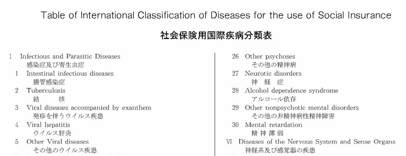 海外療養費制度疾病分類一覧